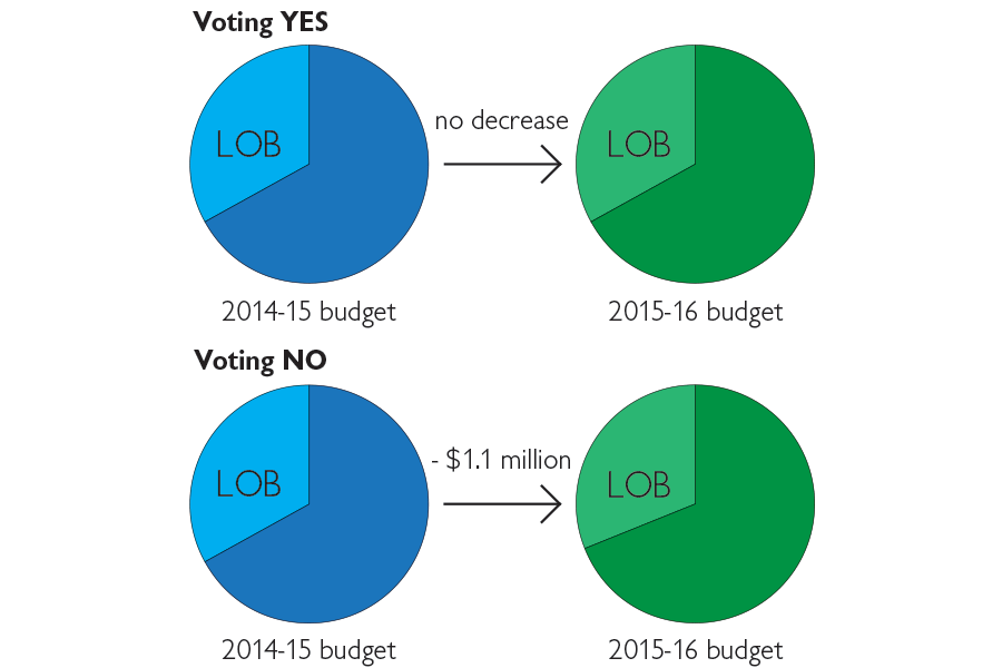 District+begins+LOB+election