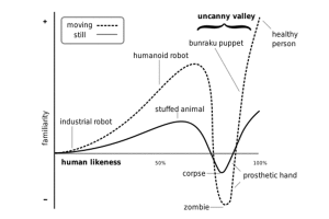 uncanny valley