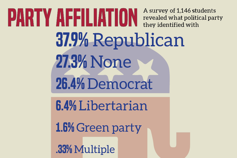 party-afilliation-graphic