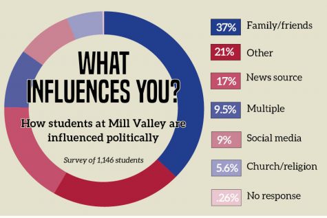 Are These Two Factors Controlling Your Political Opinions - vz1evr4