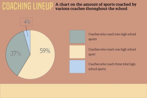 Survey of 44 coaches