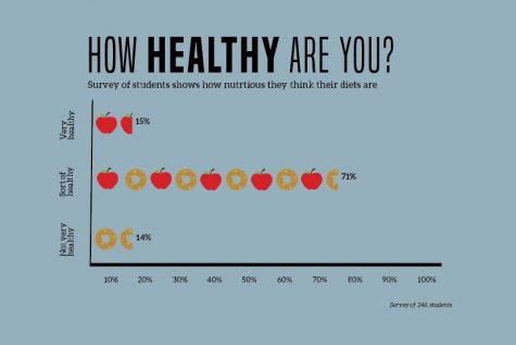 web-graphic-healthy