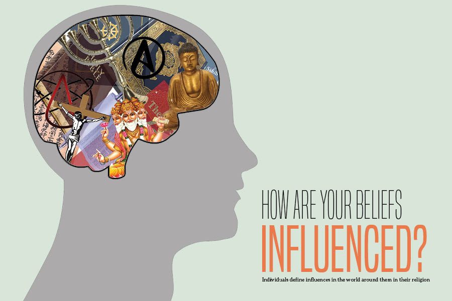 Different influences impact how students identify their beliefs