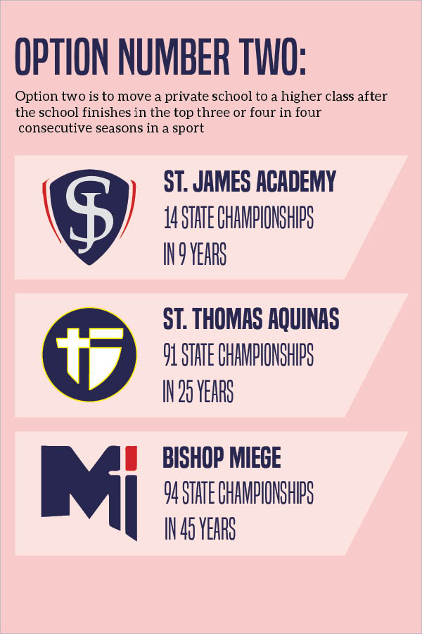 Mill Valley News KSHSAA classifications challenged to increase