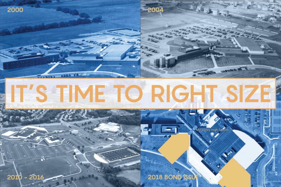 In 2000, Mill Valley opened in a school designed for 750 students. With continued growth in Shawnee, more space was needed, so a bond passed in 2004 which added to the A-wing, increasing capacity to 1,000 students. Another bond passed in 2010 which brought the addition of the C-wing, auxiliary gym and added on to B-wing, raising capacity to 1,500 students. The board has now proposed a fourth bond with six different areas of needs, including additions to make MV’s current facilities the right size for students.