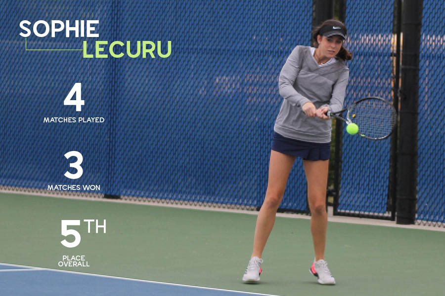 At the Tennis EKL tournament on Wednesday, Sept. 26, sophomore Sophie Lecuru placed fifth overall after winning two out of three matches.