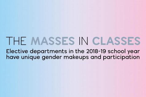 Graphic: specific elective departments hold unique gender makeups