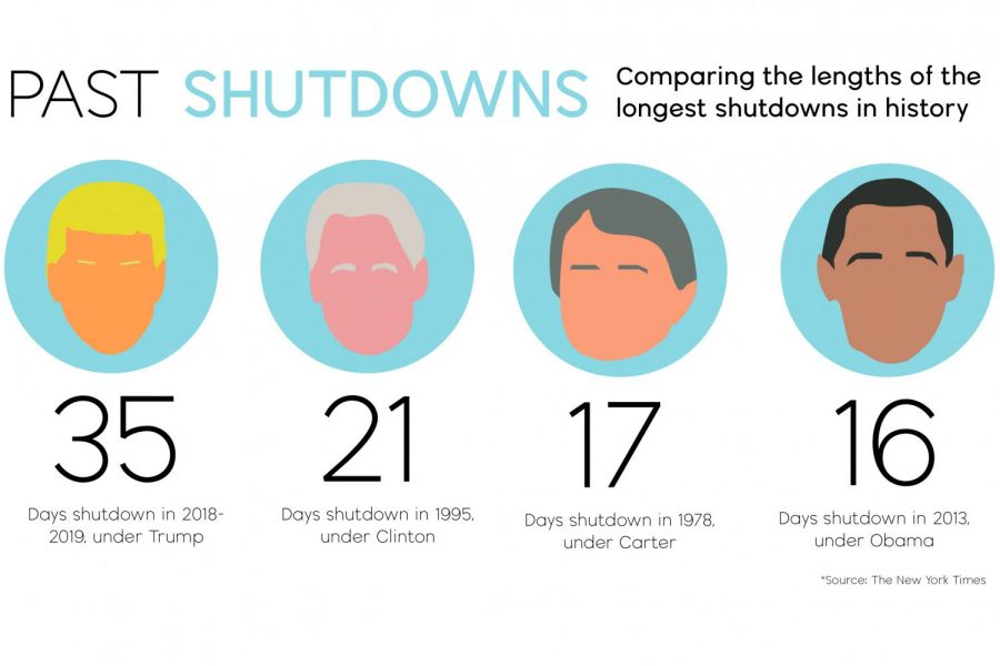 past_shutdowns_graphic