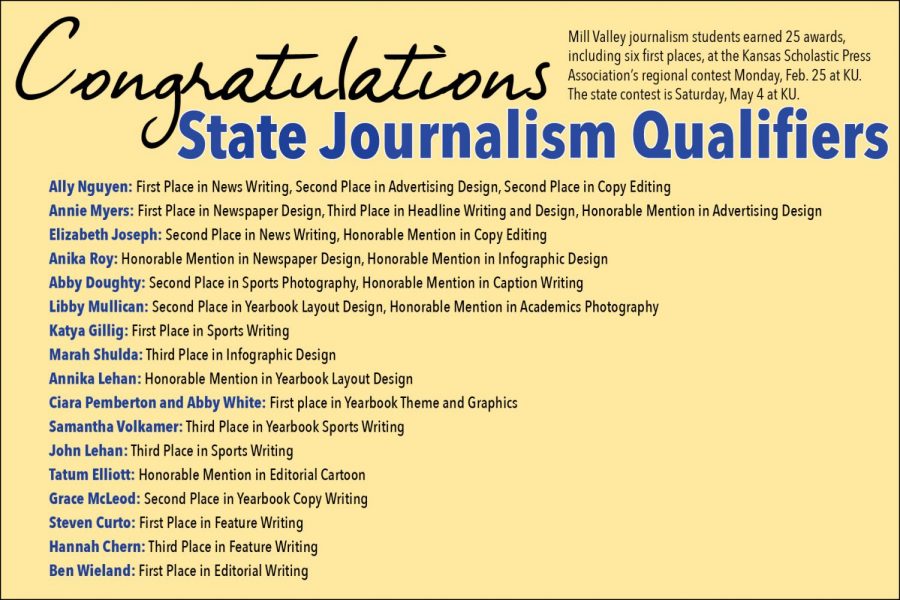 Journalism takes home 25 awards from regional contest on Monday, Feb. 25