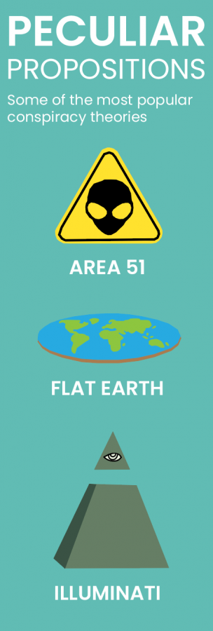 Area 51, Flat Earth and the Illuminati are a few examples of conspiracy theories that, if taken too seriously, could be dangerous