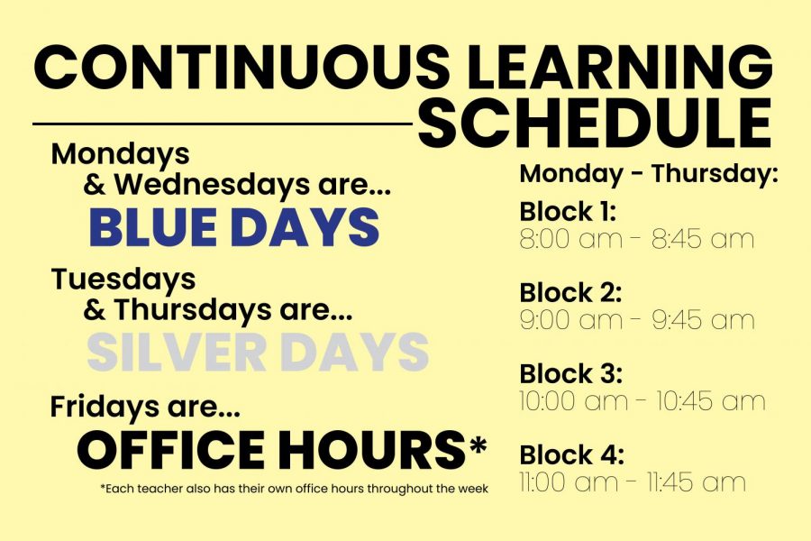 As part of the Continuous Learning Plan, a schedule has been developed to allow students to meet with teachers through virtual meeting applications, such as Zoom, without conflict. While a schedule exists, teachers are not required to conduct mandatory class times during these sessions.