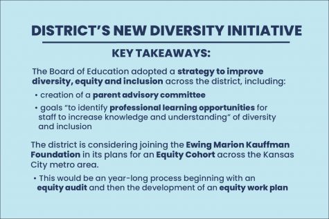 In August, the Board of Education adopted an initiative to improve diversity, equity and inclusion across the district, creating a parent advisory committee and considering entrance into an Equity Cohort with the Ewing Marion Kauffman Foundation.