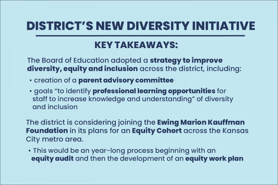 In+August%2C+the+Board+of+Education+adopted+an+initiative+to+improve+diversity%2C+equity+and+inclusion+across+the+district%2C+creating+a+parent+advisory+committee+and+considering+entrance+into+an+Equity+Cohort+with+the+Ewing+Marion+Kauffman+Foundation.