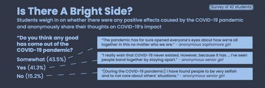 Bonding+during+the+pandemic