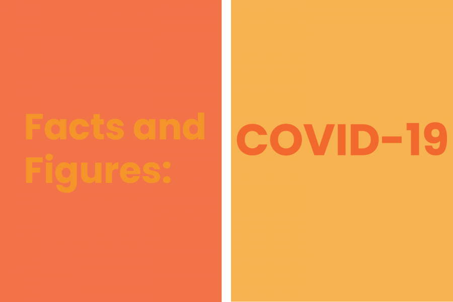 Facts and figures: COVID-19