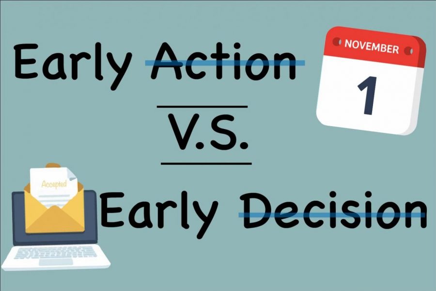 With college admissions decisions coming up, parents and students will have to decide between applying regular decision, early action, or early decision.