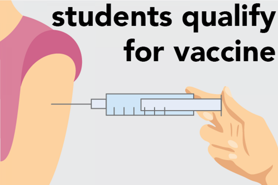 Students begin to qualify to receive the COVID-19 vaccine.
