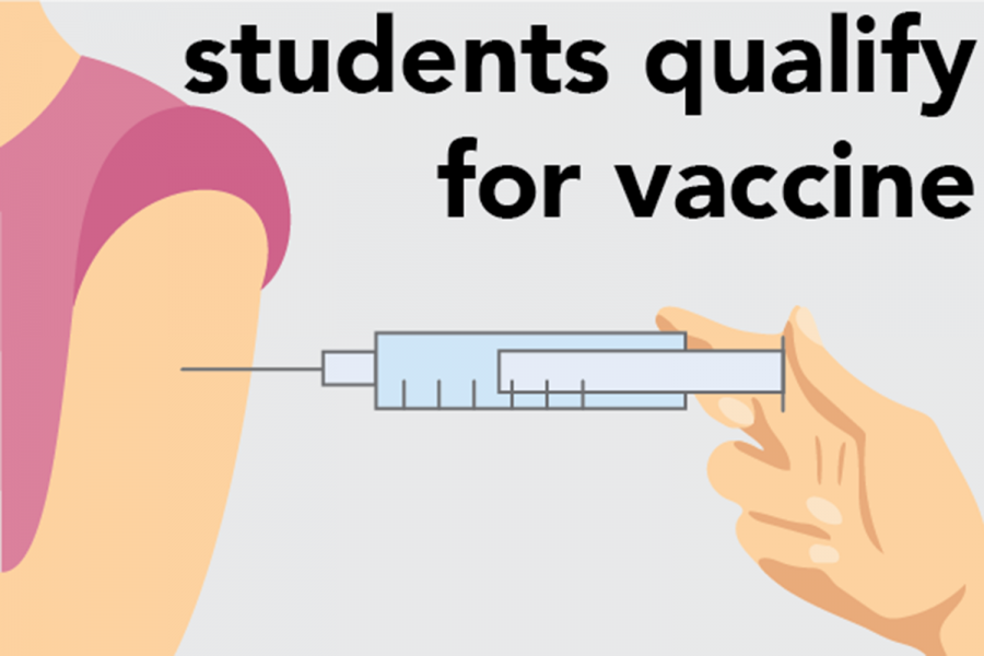 Students+begin+to+qualify+to+receive+the+COVID-19+vaccine.