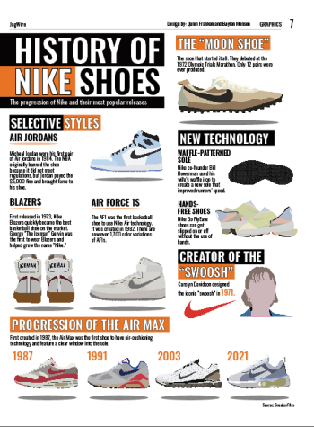 A look at Nike shoes throughout history – Mill Valley News