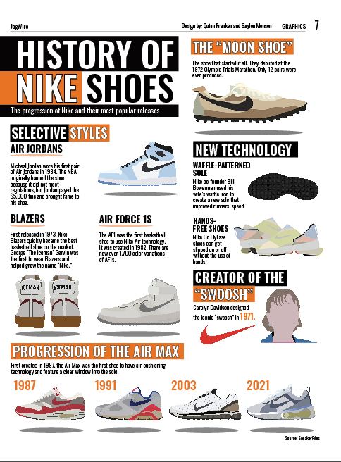 Platillo Interpretación Oposición A look at Nike shoes throughout history – Mill Valley News