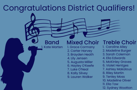 This year, 22 students from the school qualified for the district group, with 1 band student, and 21 choir students joining their respective groups