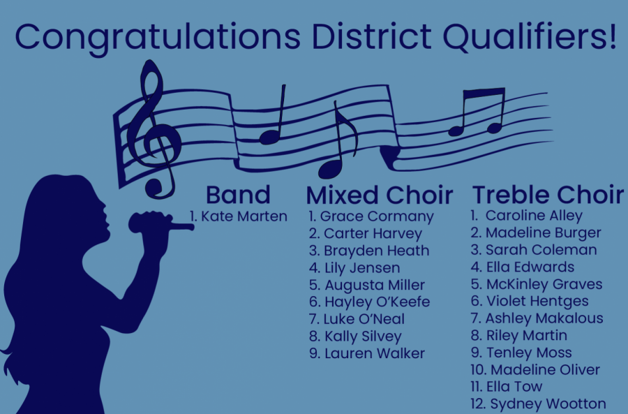 This+year%2C+22+students+from+the+school+qualified+for+the+district+group%2C+with+1+band+student%2C+and+21+choir+students+joining+their+respective+groups