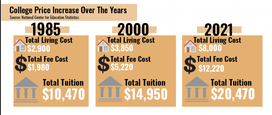 College Opinion Graphic