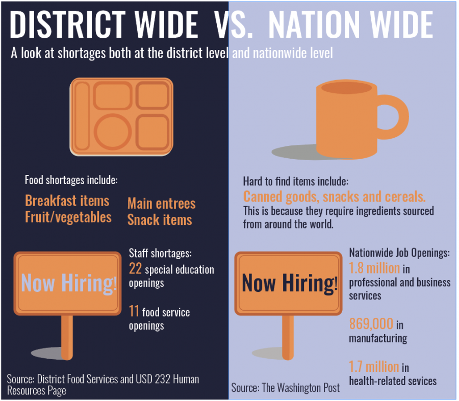 position shortages graphic