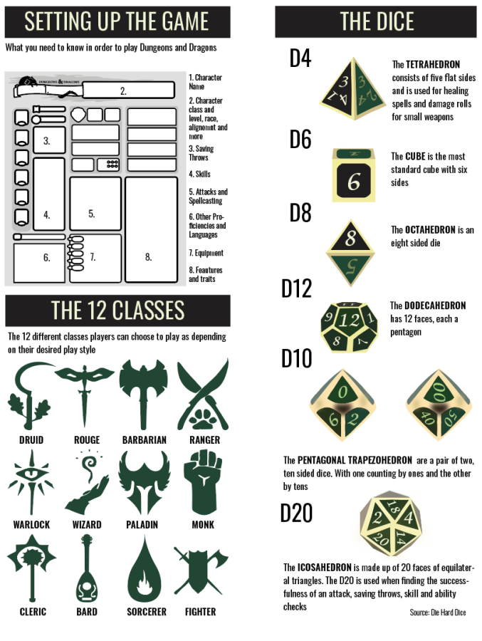 DND Graphic
