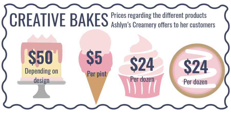 Ashlyn Bellmyres prices for her products