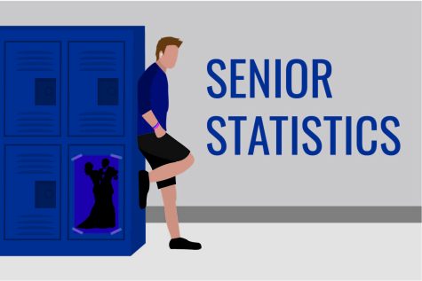 Senior statistics for the class of 2022