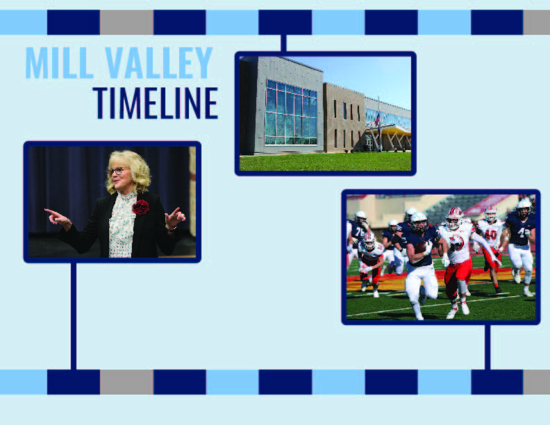 A timeline of the class of 2022s time at Mill Valley