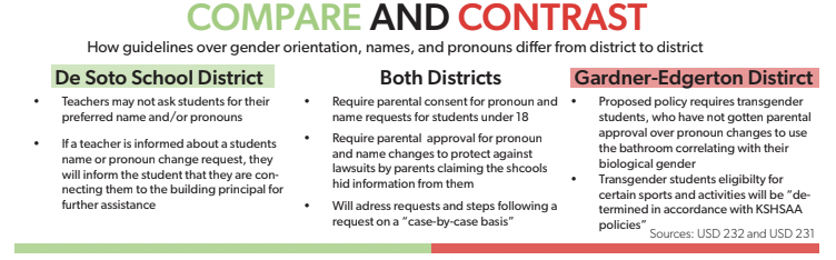 Pronoun Policy- Compare and Contrast