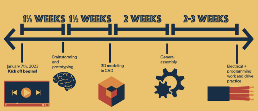 Robotics Kickoff Graphic 2