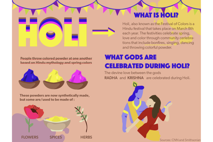 Holi Graphic