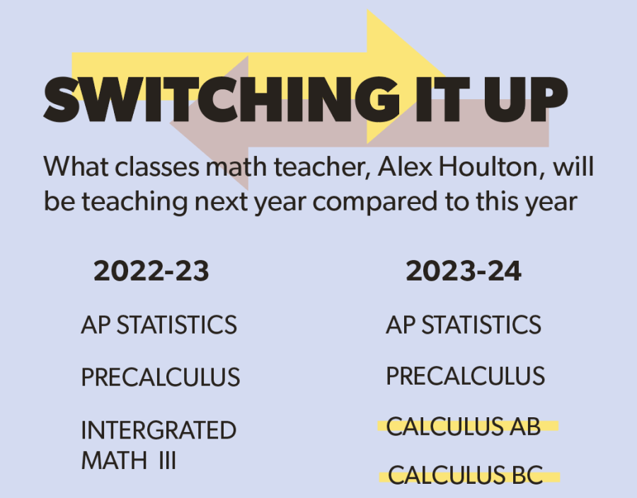 Calculus Web Week 2