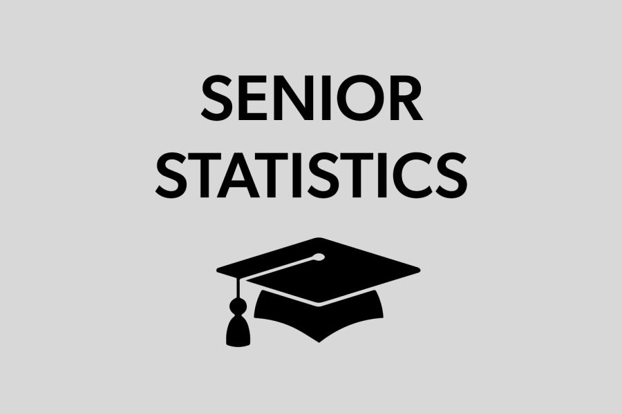 Seniors share their experiences during high school in survey