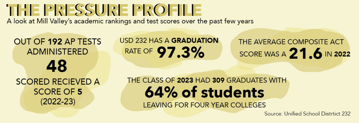 Pressure Page Graphic 2