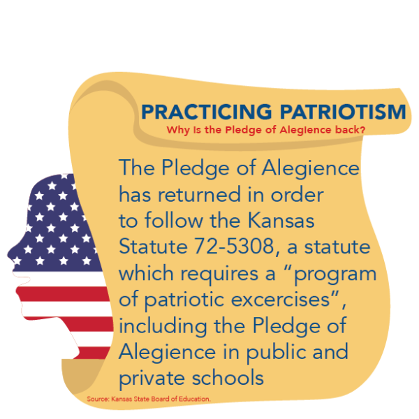 In compliance with state mandate, school renews practice of saying the pledge of allegiance