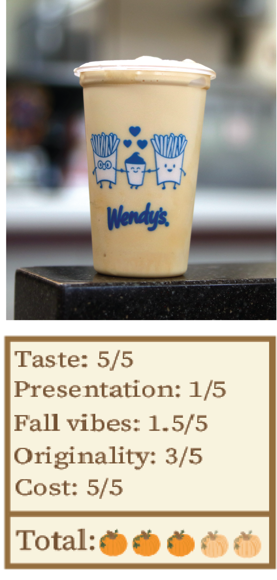 Wendy's