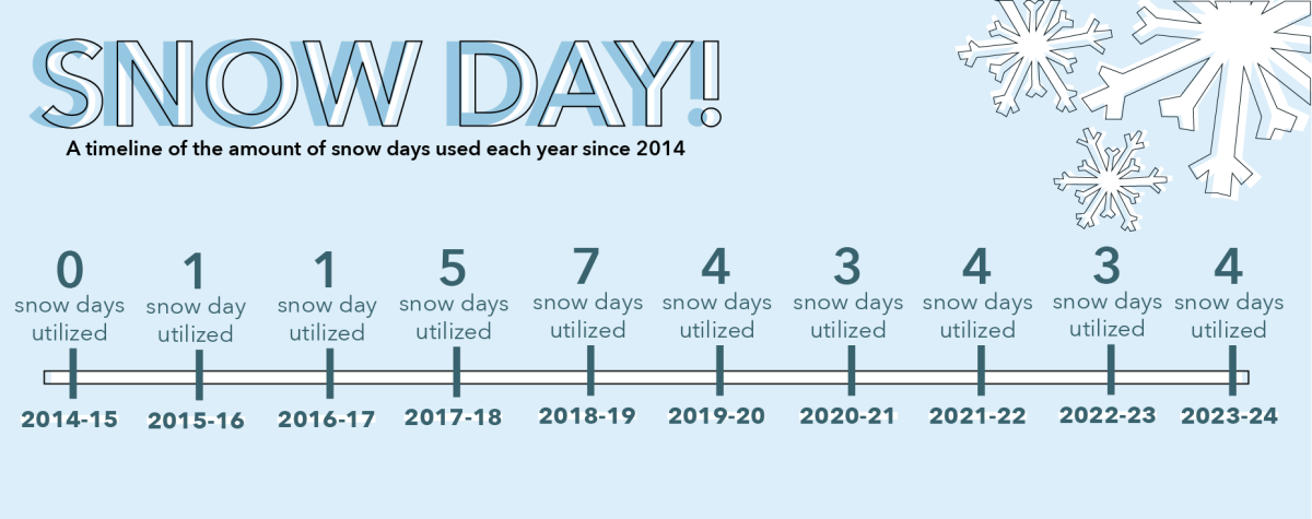 Snow Day graphic 1