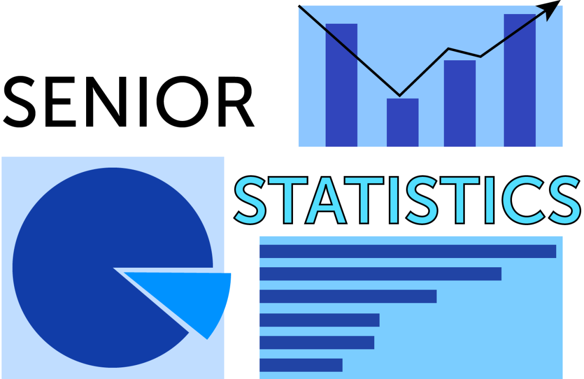 Graphics: Statistics about this years senior class
