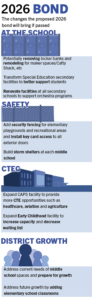 2026 Bond Info Secondary